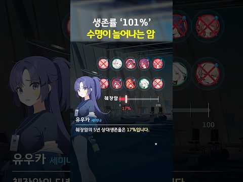 갑상선암 의학 정보: 건강검진이 생존율에 미치는 영향 분석