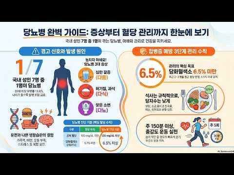 의학 당뇨병 초기 증상과 진단 기준, 꼭 알아야 할 건강 정보
